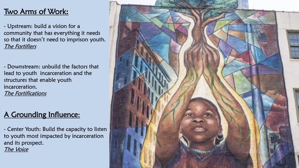 Two Arms of Work: Upstream: build a vision for a community that has everything it needs so that it doesn’t need to imprison youth. The Fortifiers.  Downstream: unbuild the factors that lead to youth incarceration and the structures that enable...